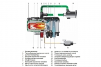  Webasto Thermo Top Evo Start